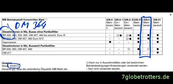 Auszug aus der Mercedes Betriebsstoffvorschrift, Stand 03/2013