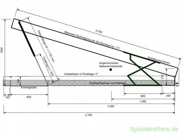 Konstruktionszeichnung zum Aufstelldach auf dem Kastenwagen Mercedes T2N