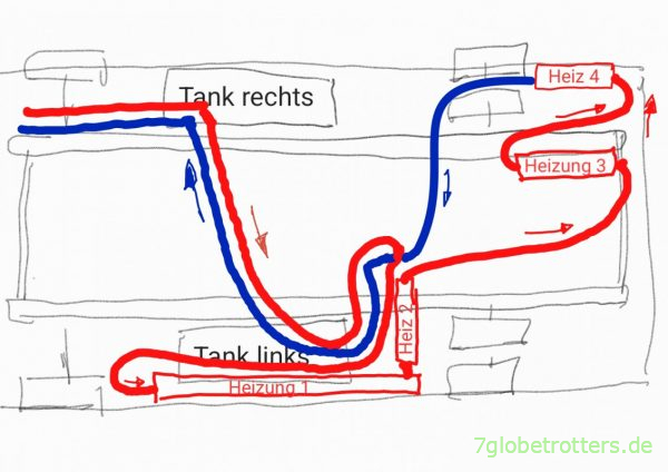 Optimierte Warmwasserheizung mit einem Gesamtkreis fürs Wohnmobil