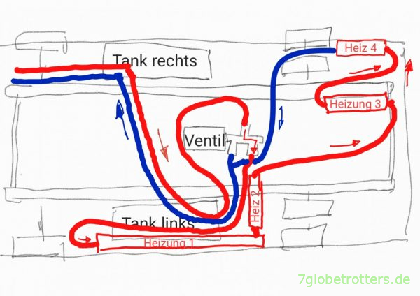 Strangschema der originalen Warmwasserheizung im Wohnmobil mit Stellventil