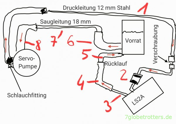 Aufbau Servolenkung Mercedes T2N